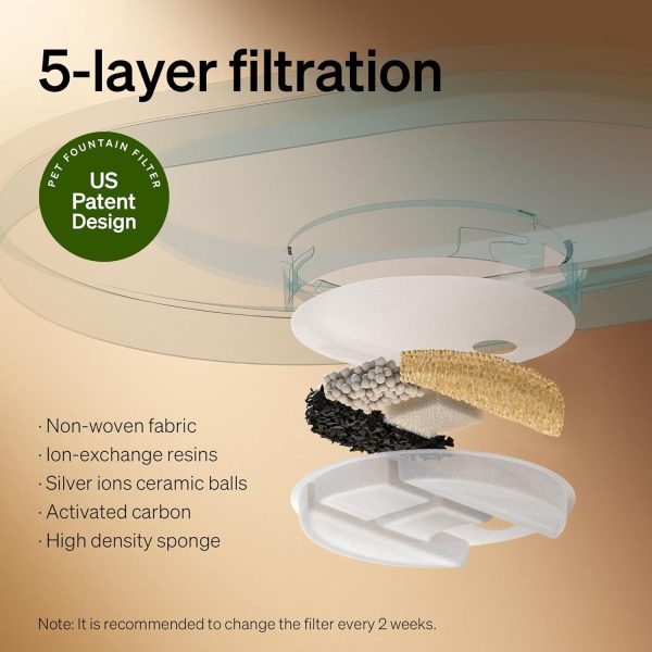 PETLIBRO Dog Fountain 8L Ultra Quiet 5 Layer Filtration-6