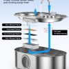 ECOCONUT Dog Water Fountain Stainless Steel Large Capacity-6
