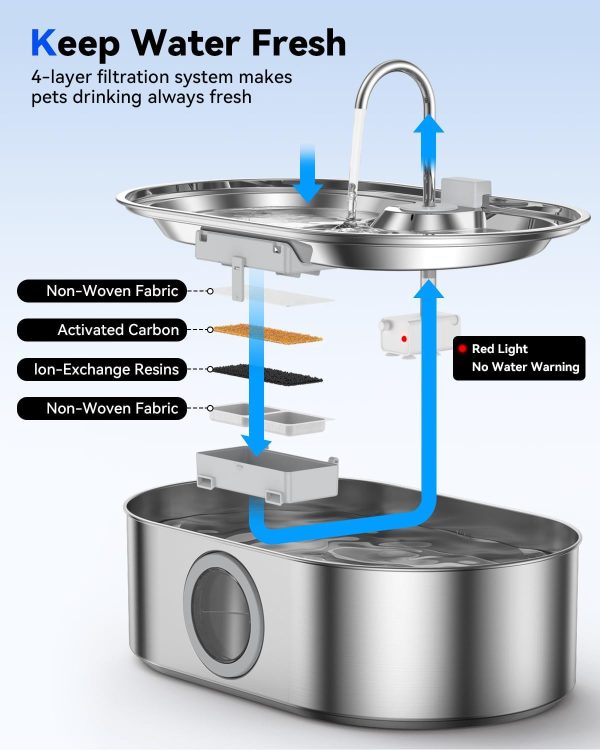 ECOCONUT Dog Water Fountain Stainless Steel Large Capacity-6